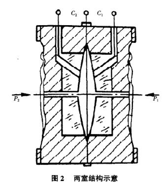 壓力變送器兩室結(jié)構(gòu)示意圖